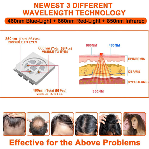 Snuglia™ Follicle Revival Cap