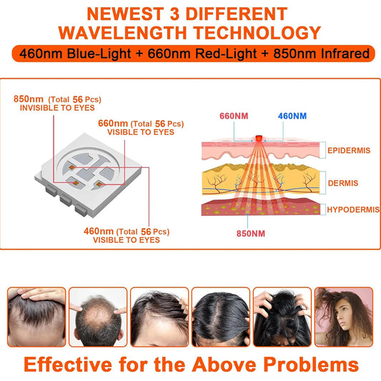 Snuglia™ Follicle Revival Cap