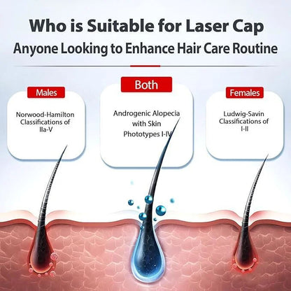 Snuglia™ Follicle Revival Cap